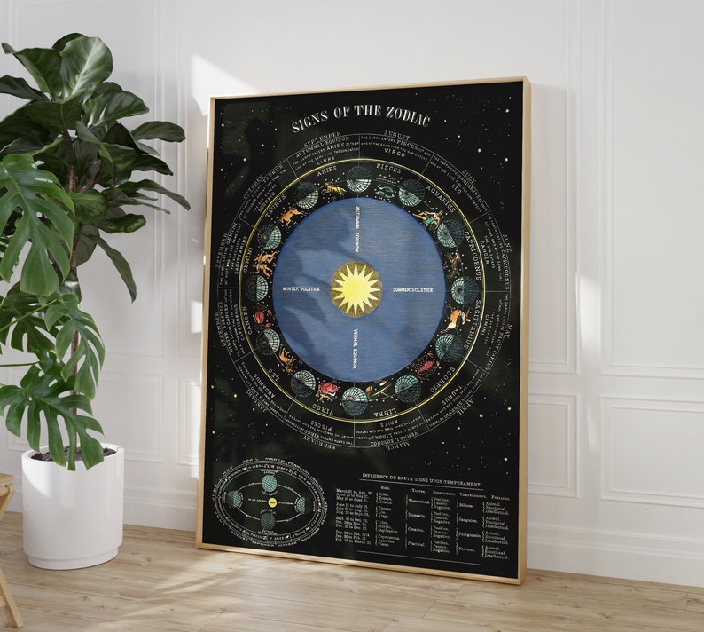 May include: A black and white vintage style zodiac chart with a blue circle in the center. The chart shows the signs of the zodiac, the months of the year, and the solstices and equinoxes. The text "Signs of the Zodiac" is at the top of the chart.