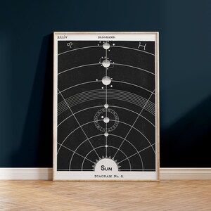 Printable Solar System Map | Digital Download | Planets Poster ...