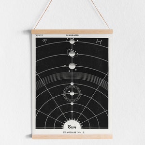 Printable Solar System Map Digital Download Planets Poster Planets Map