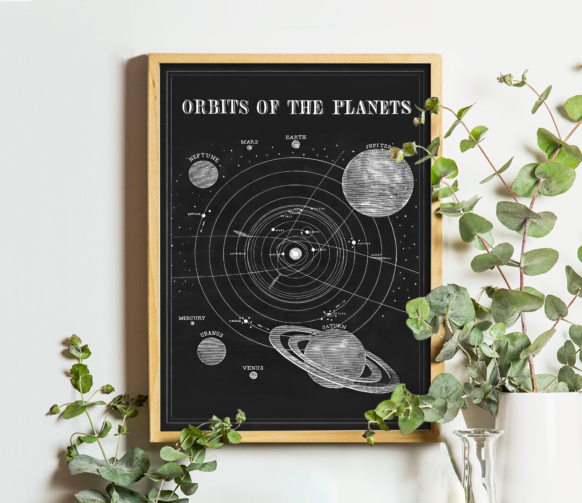 Printable Solar System Poster | Vintage Astronomy Wall Decor ...