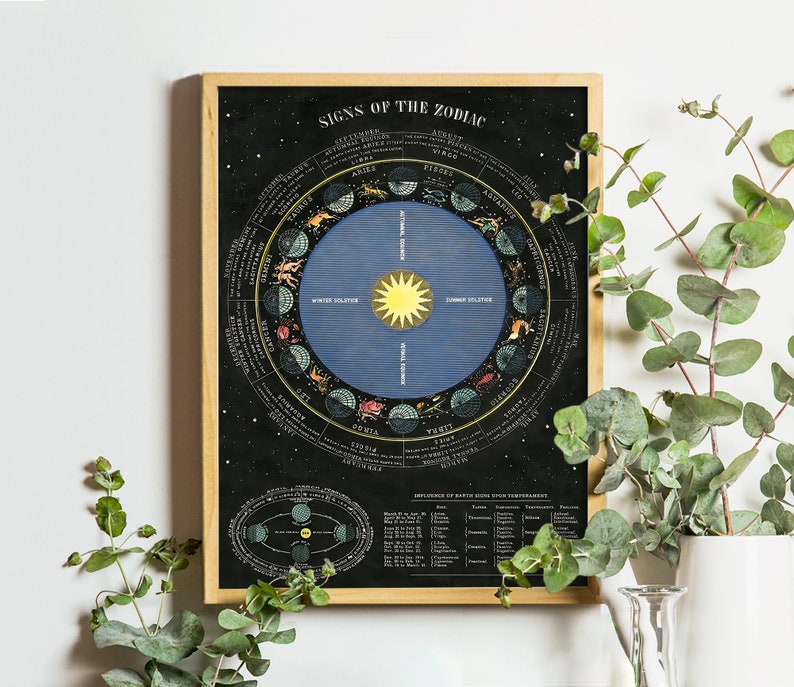 May include: A vintage-style poster with a black background and a circular chart depicting the signs of the zodiac. The chart is surrounded by a black circle with the names of the zodiac signs in white lettering. The chart is divided into 12 sections, each representing a different zodiac sign. The chart is also labeled with the names of the solstices and equinoxes. The poster is framed in a light wood frame.