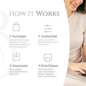 May include: A white and gray infographic with the text "HOW IT WORKS" and four steps: Purchase, Customize, Download, and Print/Share. Each step has a corresponding icon and a description of the process.