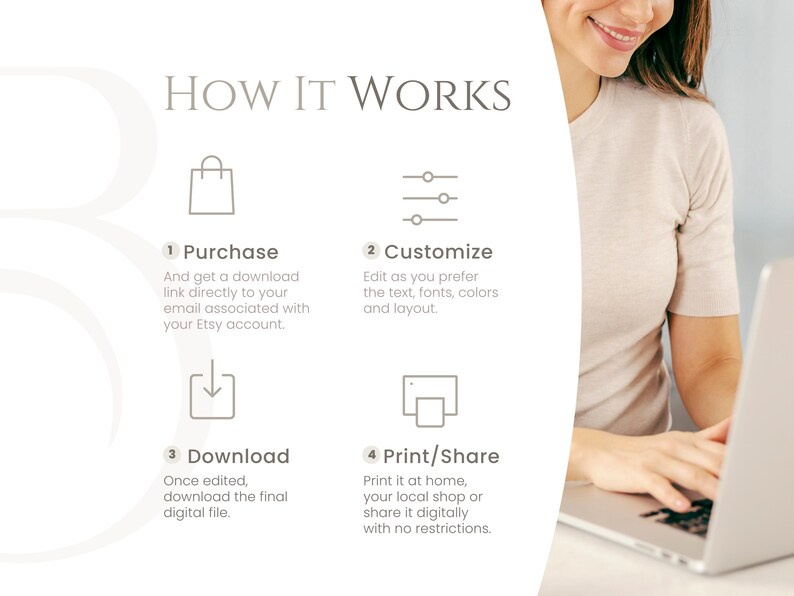 May include: A white and gray infographic with the text "HOW IT WORKS" and four steps: Purchase, Customize, Download, and Print/Share. Each step has a corresponding icon and a description of the process.