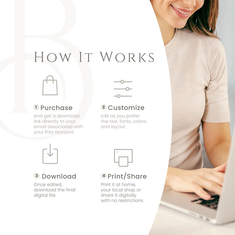 May include: An infographic titled "HOW IT WORKS" with four steps: Purchase, Customize, Download, and Print/Share. The steps are accompanied by icons and descriptions. A person is using a laptop in the background.