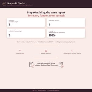 May include: A digital dashboard interface titled Nonprofit Toolkit Impact Measurement & Grant Reporting Dashboard. It displays metrics including indicators exceeding target 3, indicators on track 7, indicators below target 2, and average achievement 101%.