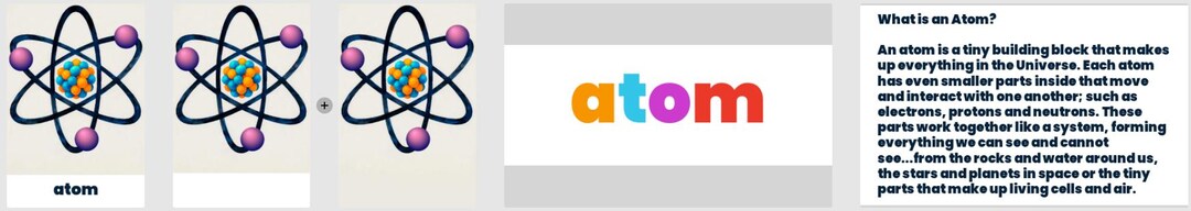 Parts of an Atom - Montessori 3 Part Cards (with Extensions) - Etsy Canada