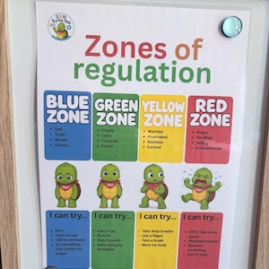 Zones of Regulation Poster | Autism Emotional Regulation Printable | Feelings Visual | SEN Classroom Calm Corner | PDF Download