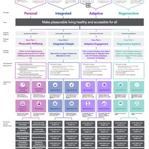 Mapa conceitual de visão, fluxograma visual, mapa mental, modelo de ajuda para estratégia de negócios para projetos, desenvolvimento de produtos, marca e estratégia.