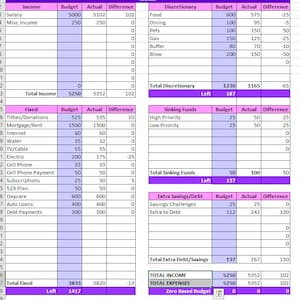 Simple Zero Based Budget