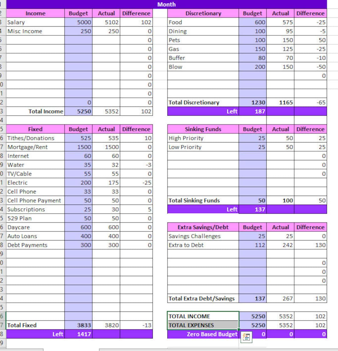 Blank PDF Simple Budget - Etsy