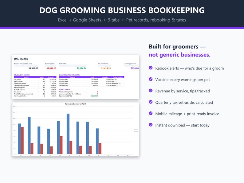 Puede incluir: Una plantilla de contabilidad digital para negocios de peluquer&iacute;a canina, que incluye un panel con datos de ingresos, gastos y beneficios, un gr&aacute;fico de barras mensual y una lista de funciones de gesti&oacute;n y seguimiento.