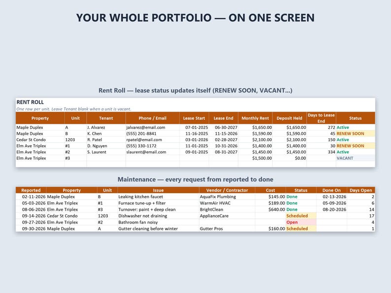 May include: A digital spreadsheet interface titled YOUR WHOLE PORTFOLIO &mdash; ON ONE SCREEN. It features two tables: a Rent Roll with columns for property, unit, tenant, contact, lease dates, rent, deposit, and status, and a Maintenance table for requests.