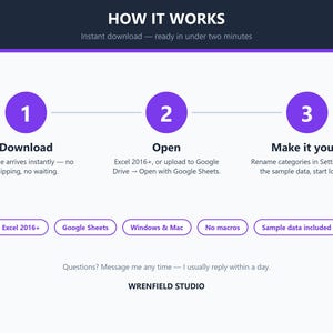 Puede incluir: Un gr&aacute;fico instructivo titulado HOW IT WORKS con tres c&iacute;rculos morados numerados 1, 2 y 3. Los pasos incluyen Download, Open y Make it yours. Las etiquetas inferiores listan Excel 2016+, Google Sheets, Windows & Mac, No macros, Sample data included y WRENFIELD STUDIO.