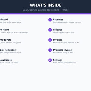 Puede incluir: Una plantilla de contabilidad digital para negocios de peluquer&iacute;a canina titulada WHAT'S INSIDE. Enumera 10 pesta&ntilde;as numeradas: Dashboard, Client Alerts, Clients & Pets, Rebook Reminders, Appointments, Expenses, Mileage, Invoices, Printable Invoice y Settings.