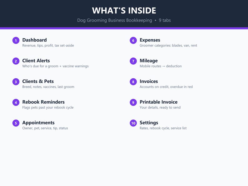 Puede incluir: Una plantilla de contabilidad digital para negocios de peluquer&iacute;a canina titulada WHAT'S INSIDE. Enumera 10 pesta&ntilde;as numeradas: Dashboard, Client Alerts, Clients & Pets, Rebook Reminders, Appointments, Expenses, Mileage, Invoices, Printable Invoice y Settings.