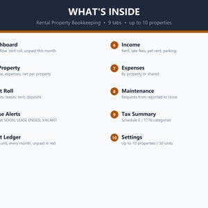 May include: A digital bookkeeping spreadsheet interface titled WHAT'S INSIDE Rental Property Bookkeeping. It lists ten numbered sections including Dashboard, By Property, Rent Roll, Lease Alerts, Rent Ledger, Income, Expenses, Maintenance, Tax Summary, and Settings.