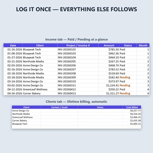 May include: A digital spreadsheet interface titled LOG IT ONCE &mdash; EVERYTHING ELSE FOLLOWS. It features an Income tab with columns for Date, Client, Project/Invoice #, Amount, Status, and Month, plus a Clients tab showing lifetime billing totals.