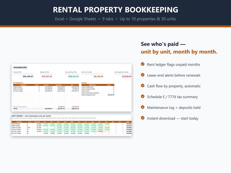 May include: A digital rental property bookkeeping template for Excel and Google Sheets. It features a dashboard and rent ledger for tracking up to 10 properties and 30 units, with text detailing features like rent ledger flags and tax summaries.