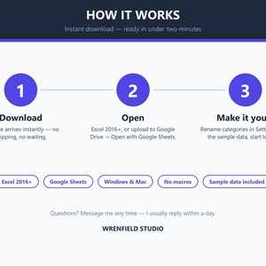 May include: An instructional graphic titled HOW IT WORKS with three purple numbered circles. Steps include Download, Open, and Make it yours. Text notes compatibility with Excel 2016+, Google Sheets, Windows, and Mac, with sample data included.