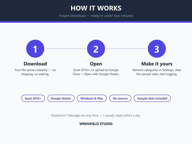 May include: An instructional graphic titled HOW IT WORKS with three purple numbered circles. Steps include Download, Open, and Make it yours. Text notes compatibility with Excel 2016+, Google Sheets, Windows, and Mac, with sample data included.