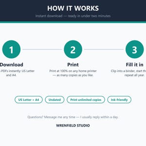 Puede incluir: Un gr&aacute;fico de instrucciones titulado HOW IT WORKS con tres pasos: 1 Download, 2 Print y 3 Fill it in. Especifica formatos PDF US Letter y A4, impresi&oacute;n al 100 por ciento y compatibilidad con carpetas. Incluye etiquetas para US Letter, A4, Undated, Print unlimited copies, Ink-friendly y WRENFIELD STUDIO.