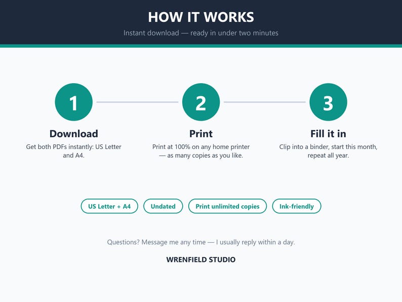 Puede incluir: Un gr&aacute;fico de instrucciones titulado HOW IT WORKS con tres pasos: 1 Download, 2 Print y 3 Fill it in. Especifica formatos PDF US Letter y A4, impresi&oacute;n al 100 por ciento y compatibilidad con carpetas. Incluye etiquetas para US Letter, A4, Undated, Print unlimited copies, Ink-friendly y WRENFIELD STUDIO.