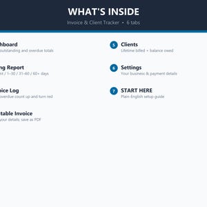 May include: A digital invoice and client tracker interface featuring seven numbered tabs: Dashboard, Aging Report, Invoice Log, Printable Invoice, Clients, Settings, and START HERE, each with a brief description of its specific tracking functionality.