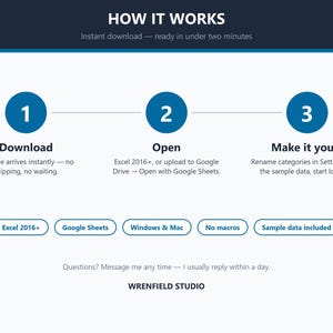 May include: A digital instructional graphic titled HOW IT WORKS with three blue numbered circles. Steps include Download, Open, and Make it yours. Bottom labels list Excel 2016+, Google Sheets, Windows & Mac, No macros, and Sample data included. WRENFIELD STUDIO.