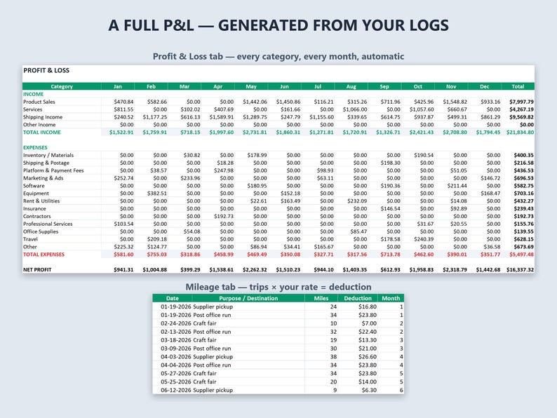 Modello di conto economico per Fogli Google ed Excel, foglio di calcolo per la contabilità delle piccole imprese, strumento di monitoraggio delle entrate e delle uscite, rendiconto economico, registro chilometrico immagine 2
