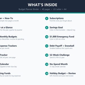Puede incluir: Una hoja de informaci&oacute;n digital titulada WHAT'S INSIDE Budget Planner Binder con 40 p&aacute;ginas en tama&ntilde;os US Letter y A4. Enumera 14 secciones que incluyen Cover, Year at a Glance, 12 Monthly Budgets, Expense Trackers, Bill Tracker, Calendar, Sinking Funds, Subscriptions, Savings Goal, Emergency Fund, Debt Payoff, 52-Week Challenge, No-Spend Month y Holiday Budget.