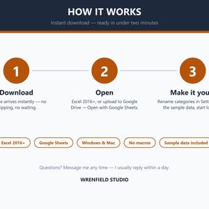 May include: An instructional graphic titled HOW IT WORKS with three numbered orange circles. Steps include Download, Open, and Make it yours. Below are labels for Excel 2016+, Google Sheets, Windows & Mac, No macros, and Sample data included. WRENFIELD STUDIO.