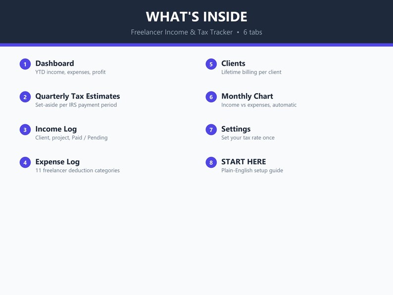 May include: A digital Freelancer Income & Tax Tracker interface with a dark header and white background. It lists eight sections: Dashboard, Quarterly Tax Estimates, Income Log, Expense Log, Clients, Monthly Chart, Settings, and START HERE.