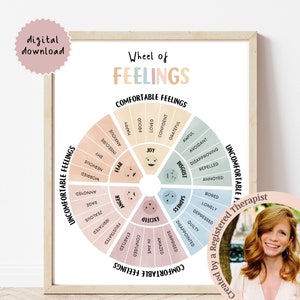 Feelings Wheel for Kids, Play Therapy Office Decor, Emotions Poster, Calm Down Corner, Art Therapy, Feelings Chart, Therapy Tools