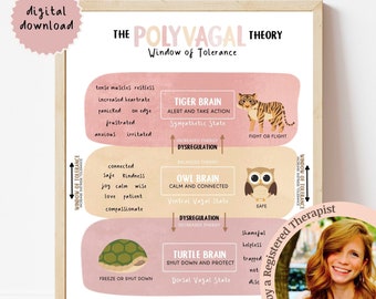 Nervous System Regulation Poster for Kids, Distress Tolerance Chart for Children, Emotional Regulation Skills, Polyvagal Theory