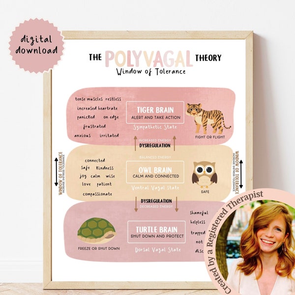 Nervous System Regulation Poster for Kids, Distress Tolerance Chart for Children, Emotional Regulation Skills, Polyvagal Theory