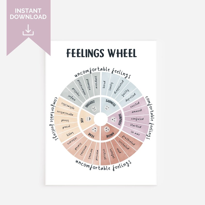 Feelings Wheel for Kids, Play Therapy Office Decor, Emotions Poster ...