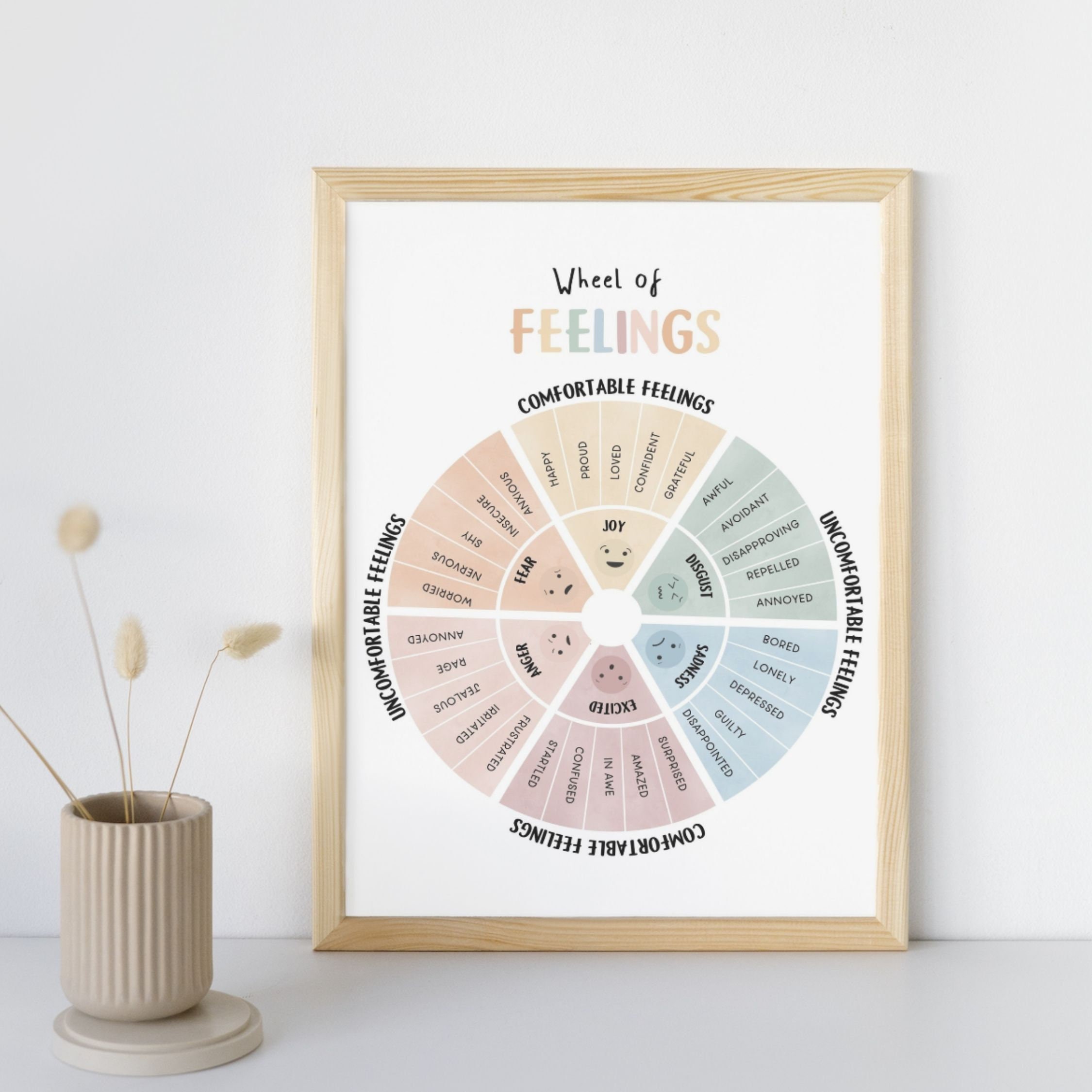 Feelings Wheel for Kids, Play Therapy Office Decor, Emotions Poster ...