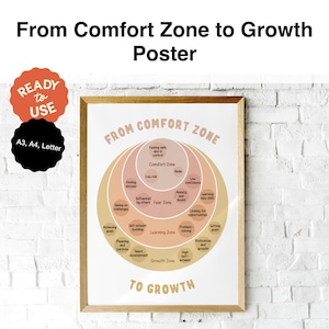 Positive Psychology Poster: From Comfort Zone to Growth | Therapy Office & Classroom Decor | Mental Health Poster | Printable