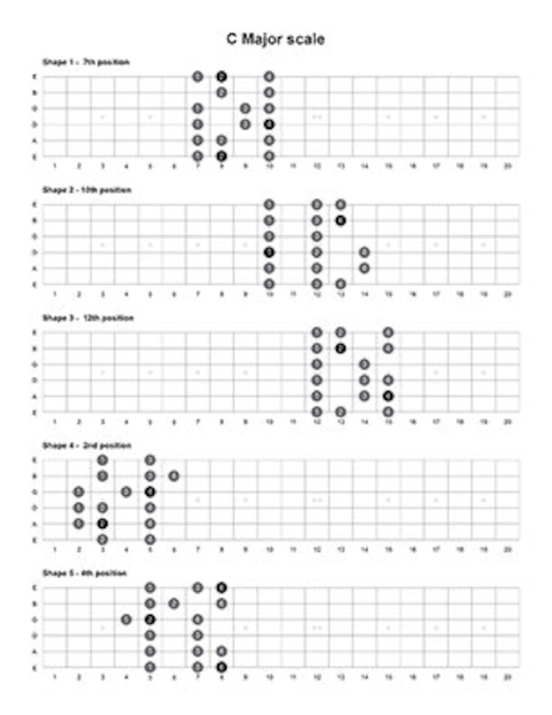 C Major Scale Guitar Cheat Sheet Etsy