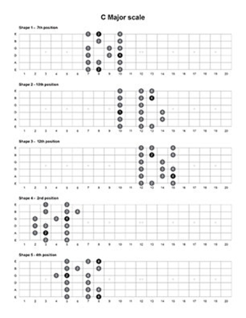 C Major Scale Guitar Cheat Sheet Etsy Canada