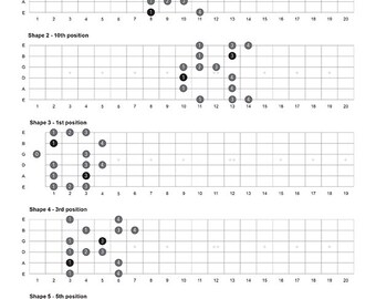 C Blues Scale Guitar sheet