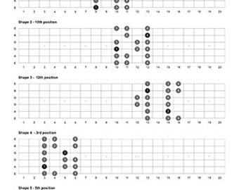 C Minor Scale Guitar Cheat Sheet