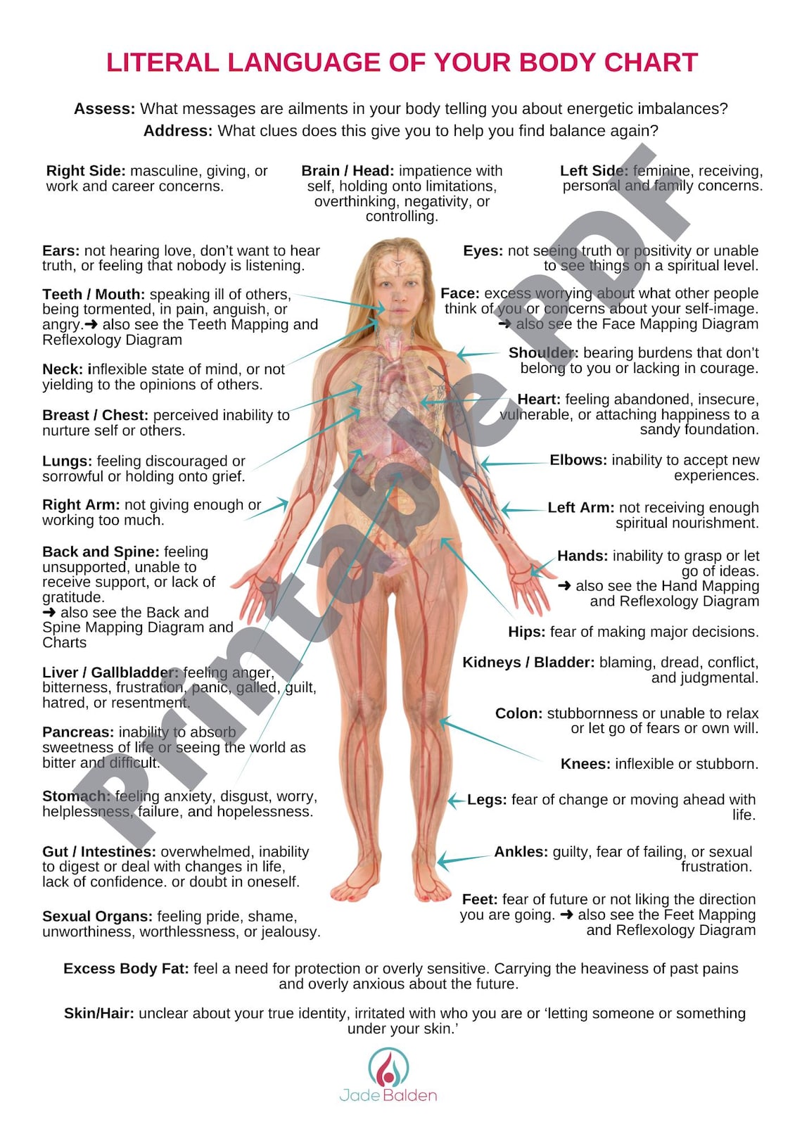 Body Reading Chart Literal Language of the Body Chart PDF Printable - Etsy