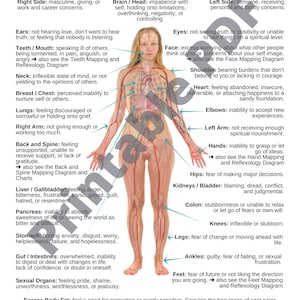 Diagrama del lenguaje literal del cuerpo en formato PDF para imprimir