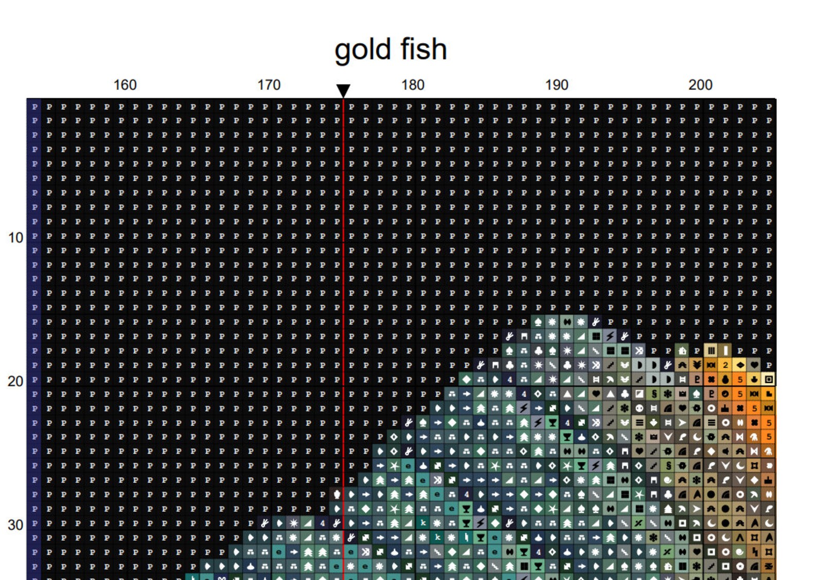 Goldfish, Large Counter Cross Stitch. PDF Download Pattern/charts. DMC ...