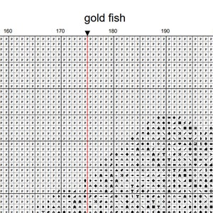 Graphing Color Goldfish Chart.pdf Goldfish, Large Counter Cross Stitch. PDF Download Pattern/charts. DMC ...