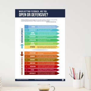 May include: A colorful infographic with a scale showing different levels of openness and defensiveness when receiving feedback. The scale ranges from +7, "Action", to -7, "Artificiality". Each level is described with a short phrase.