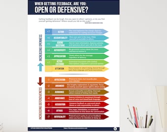 Inspirational Wall Art for Office: Are You Open or Defensive When Getting Feedback? (Digital file for printing multiple sizes and shapes)