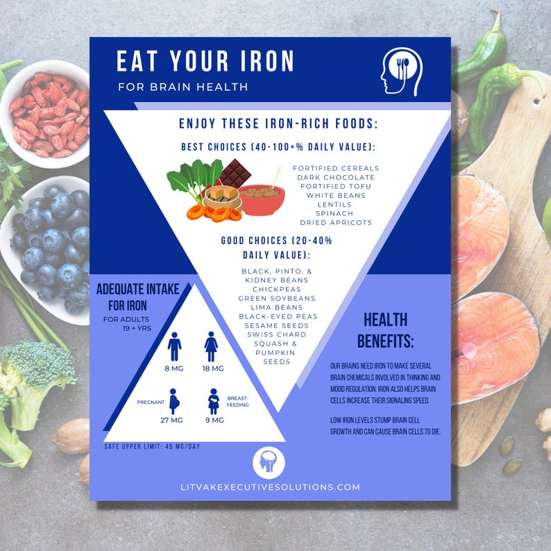 Digital Nutrition Information Sheets for Instant Download: Top 13 ...