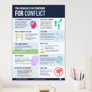 May include: A colorful poster with ten communication strategies for conflict resolution. The poster features illustrations of hands, a traffic cone, a tuning fork, and a stop sign. The text includes phrases like "Agree-Build-Compare", "Make it Safe", and "Hear Them Out".